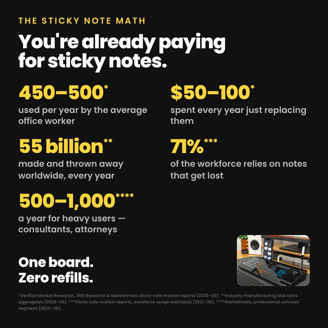 DeskBoard Buddy